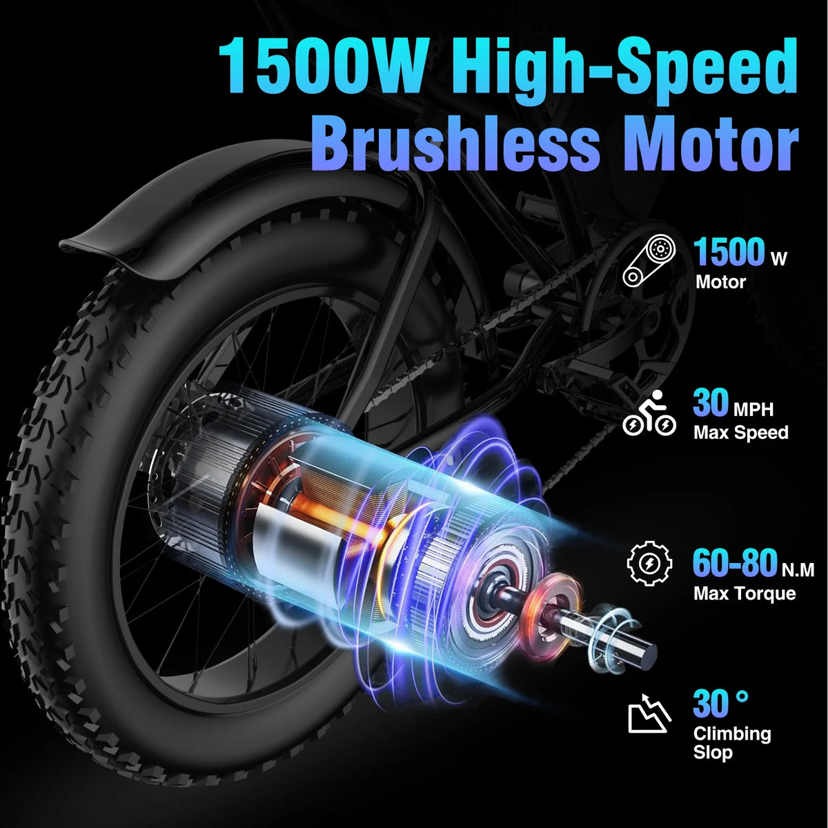 YVY 1500W Electric Bike for Adults, 33MPH 20'' Fat Tire Electric Motorcycle, 48V 20AH Removable Battery, 30 - 60 Miles Mountain Bike UL2849