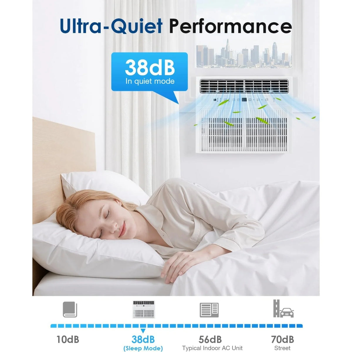 AECOJOY U-Shaped Window Air Conditioner 12,000 BTU AC Unit with Full Window View, Cools 350 Sq. Ft.