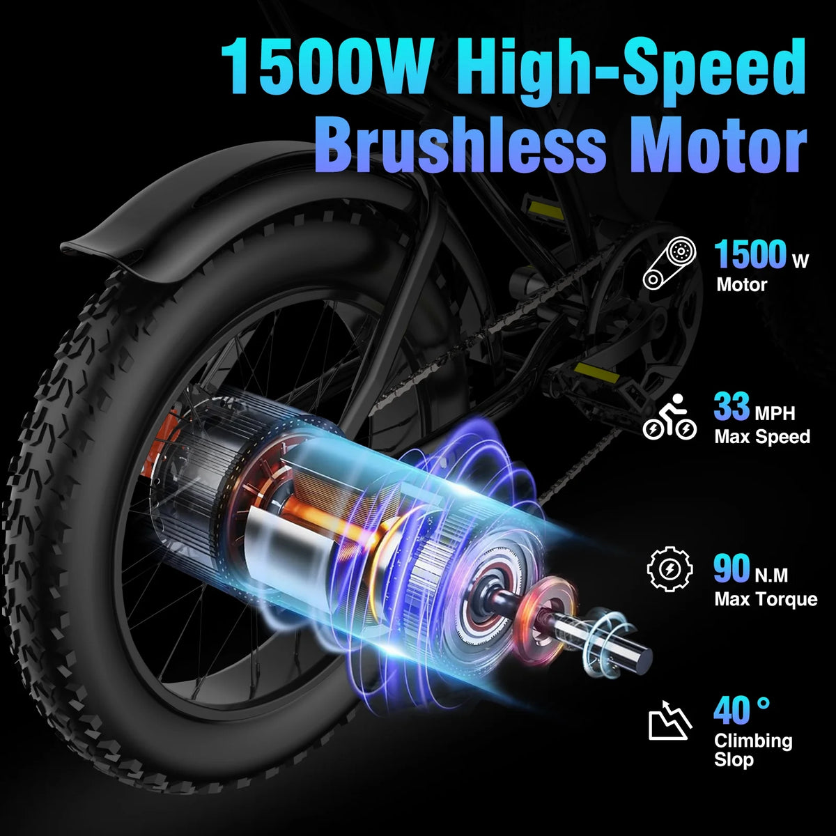 YVY 1500W Electric Bike for Adults, 33MPH 20'' Fat Tire Electric Motorcycle, 48V 20AH Removable Battery, 30 - 60 Miles Mountain Bike UL2849