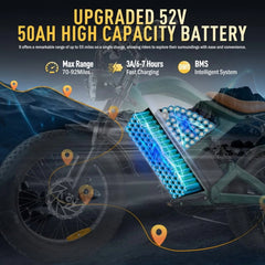 3000W(Peak) Motor 35MPH SMARTRAVEL ST202 Electric Dirt Bike for Adults, 52V50AH Dual Battery Ebike, 92+ Miles Range, 20" Motorcycle Tire UL2849 Certified, Full Suspension