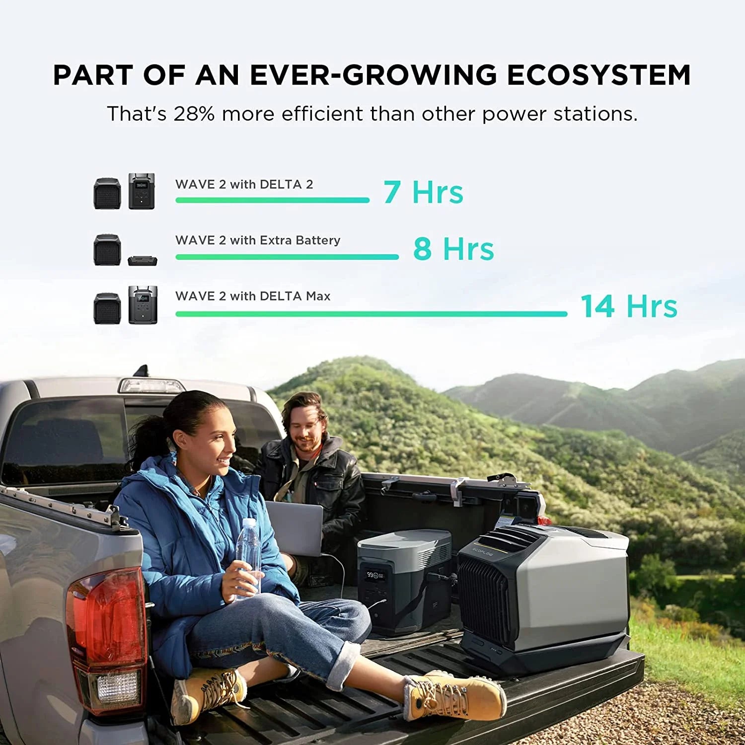 EF Ecoflow WAVE 3 Portable Air Conditioner, 1800W/6100 BTU Cooling and 2000W/6800 BTU Heating, 1000W Fast Charging in 75 Mins, 8H Wireless Running, APP Control, for Camping, Vanlife, Rvs